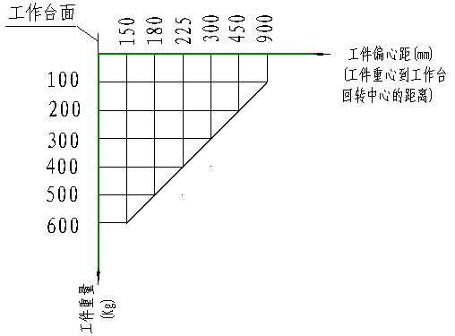 偏心距關(guān)系圖